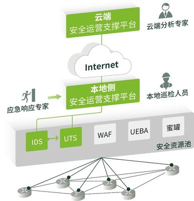 捷报频传 绿盟MDR服务荣获“2019年度金融科技创新突出贡献奖”之网络科技服务认可