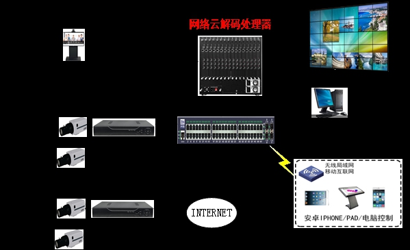 智慧解决方案的先行者 —— 中亿睿网络云解码处理器与中亿睿科技全景解读
